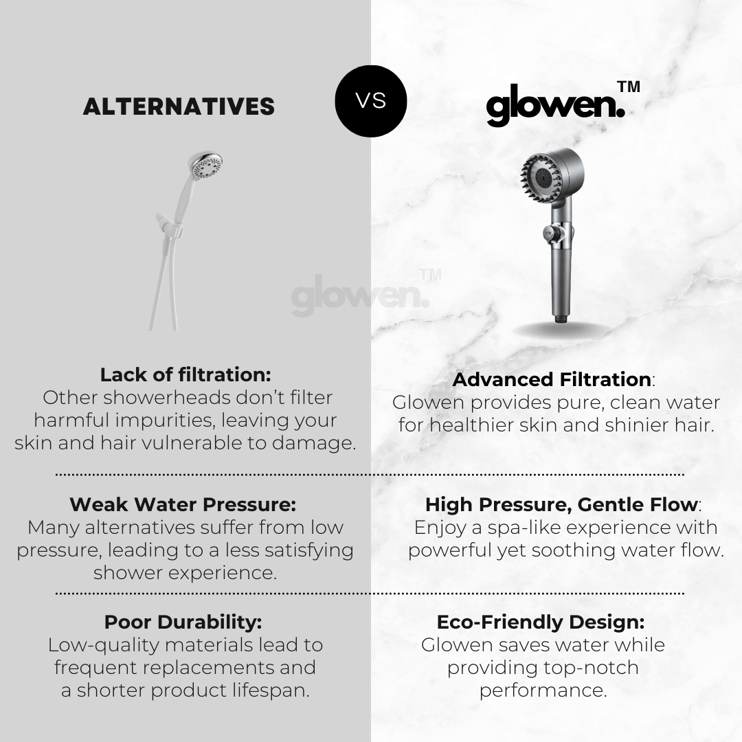 Glowen™ – Transform Your Shower, Transform Your Skin & Hair